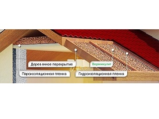 Керамзит или Вермикулит? Технология утепление скатной кровли вермикулитом.